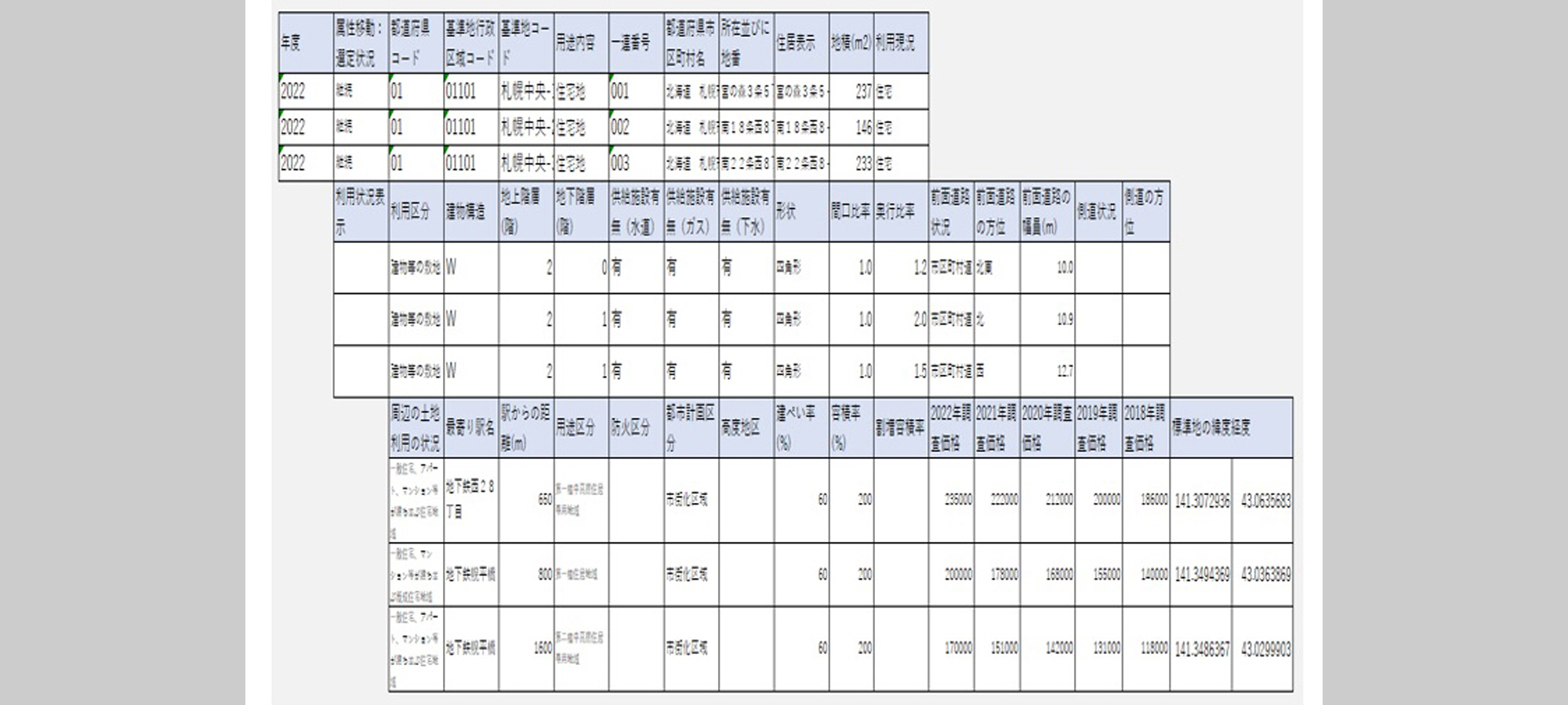 全国地価調査価格データ